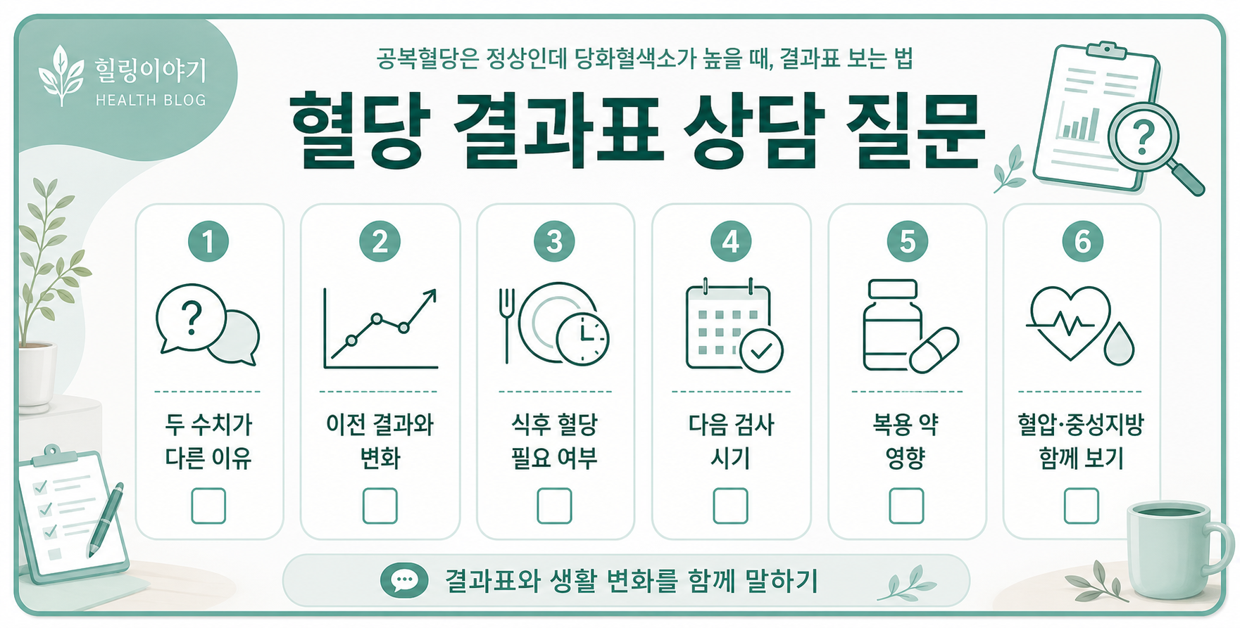 공복혈당 당화혈색소 결과표 상담 질문 체크리스트