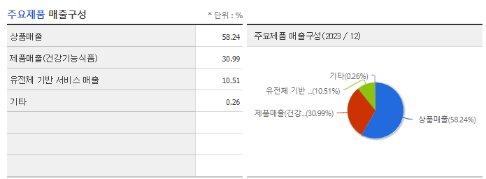 EDGC_주요제품