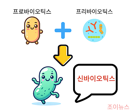 신바이오틱스란?