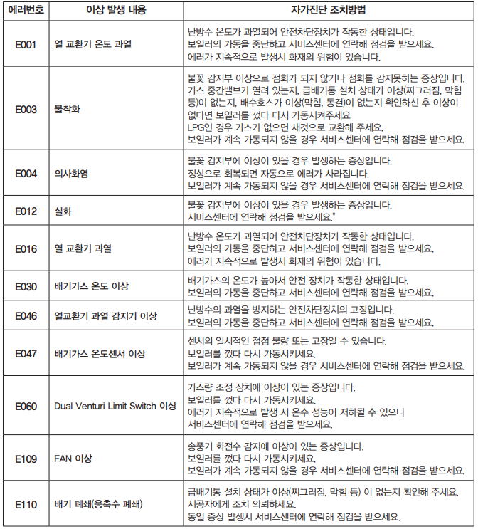 경동-나비엔-에러코드-자가조치법-안내-표-1