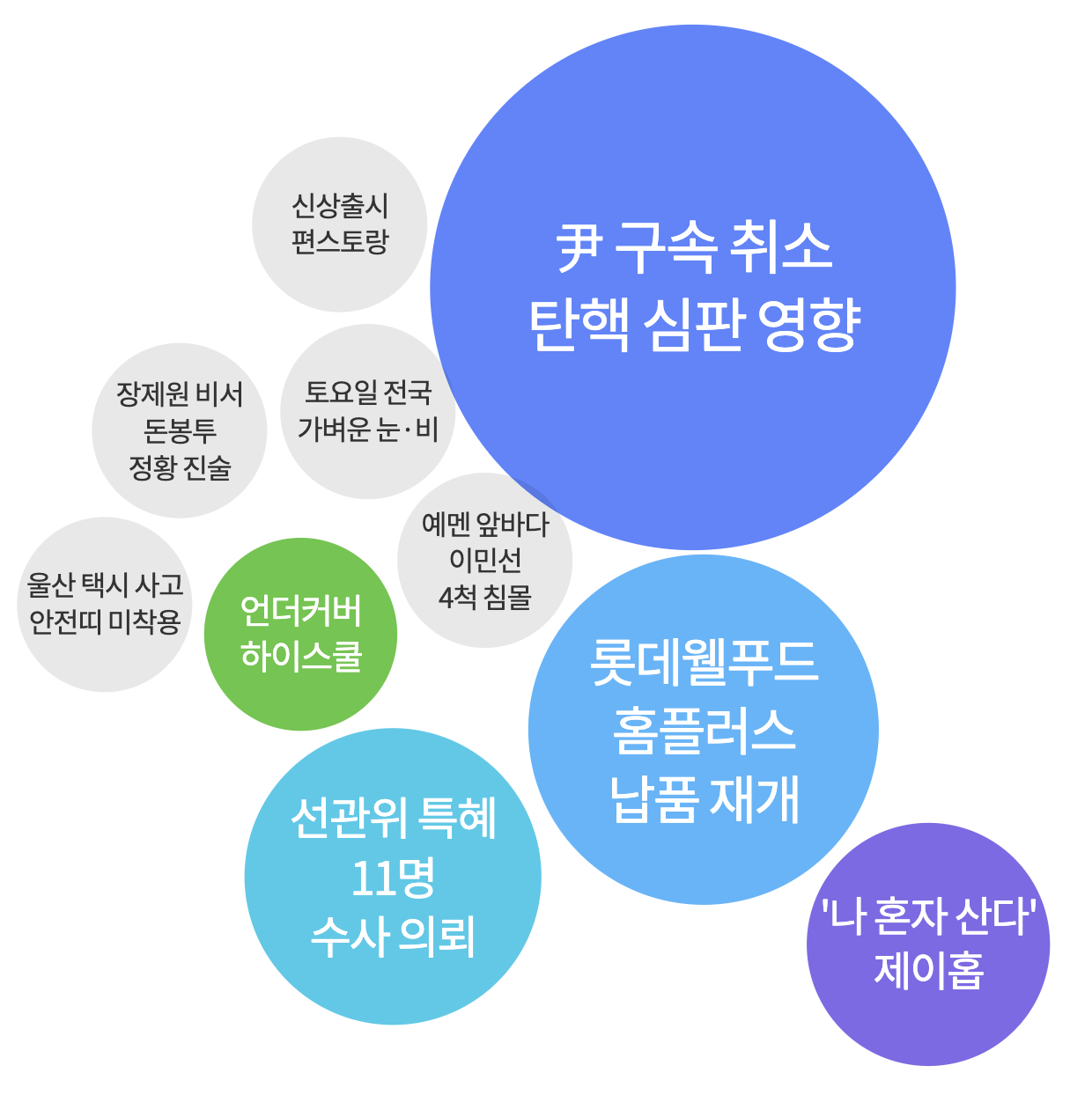 2025년 3월 8일 많이 검색된 키워드