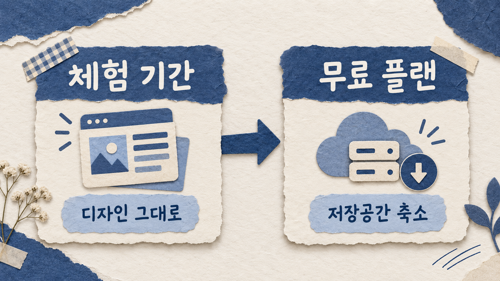 체험 끝난 뒤 달라지는 것
