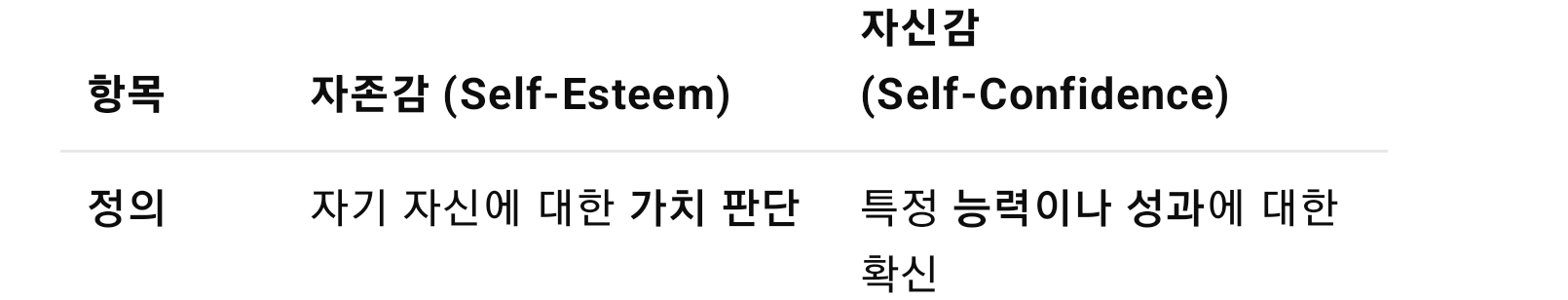 《타인의 시선을 의식해 힘든 나에게》