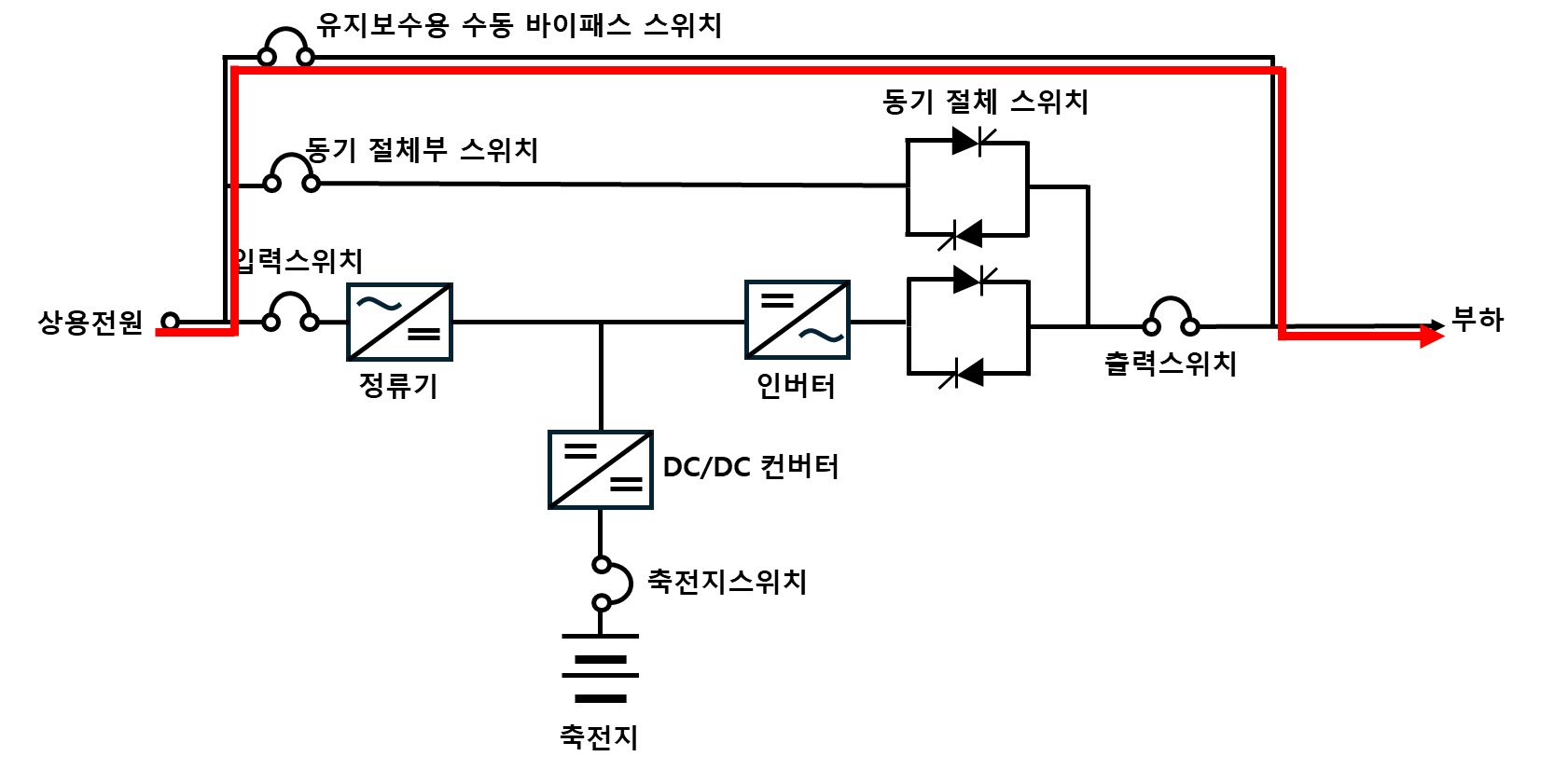 [기술리포트] 데이터센터에서 UPS의 역할: 데이터센터가 정전에 대비하는 방법