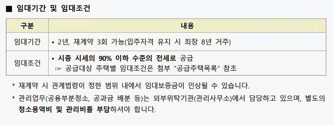 임대-조건-및-기간