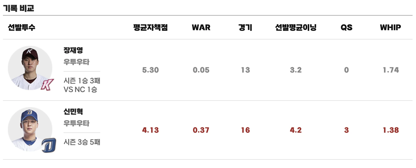 선발투수