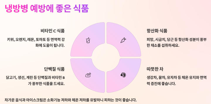 냉방병 약 추천, 증상, 치료법 및 예방법, 좋은음식