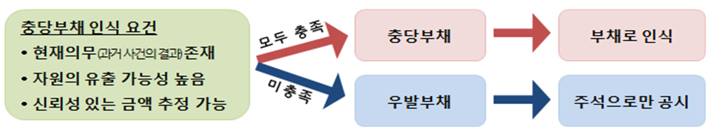 숨어있는 부채찾기