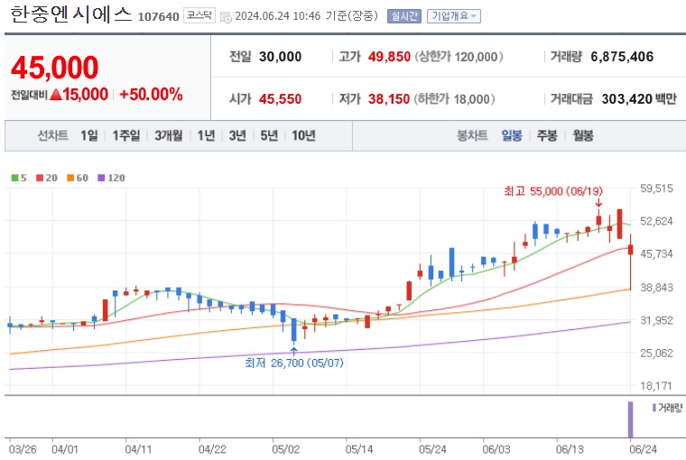 한중엔시에스 주가