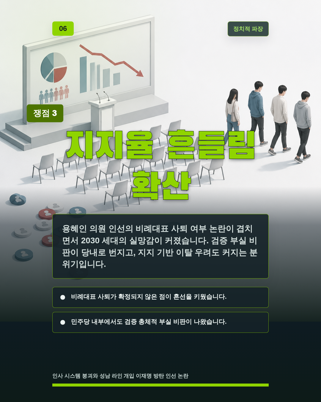 지지율 흔들림 확산