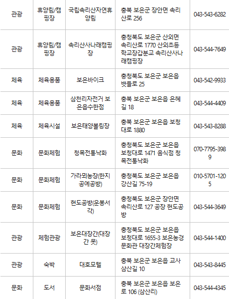 보은 문화누리카드 사용처