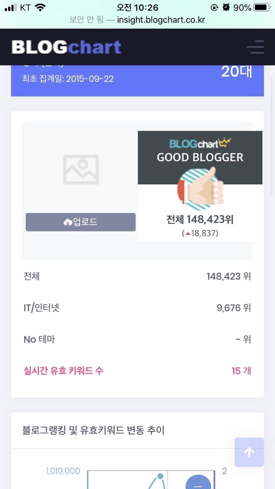 유효 키워드 수