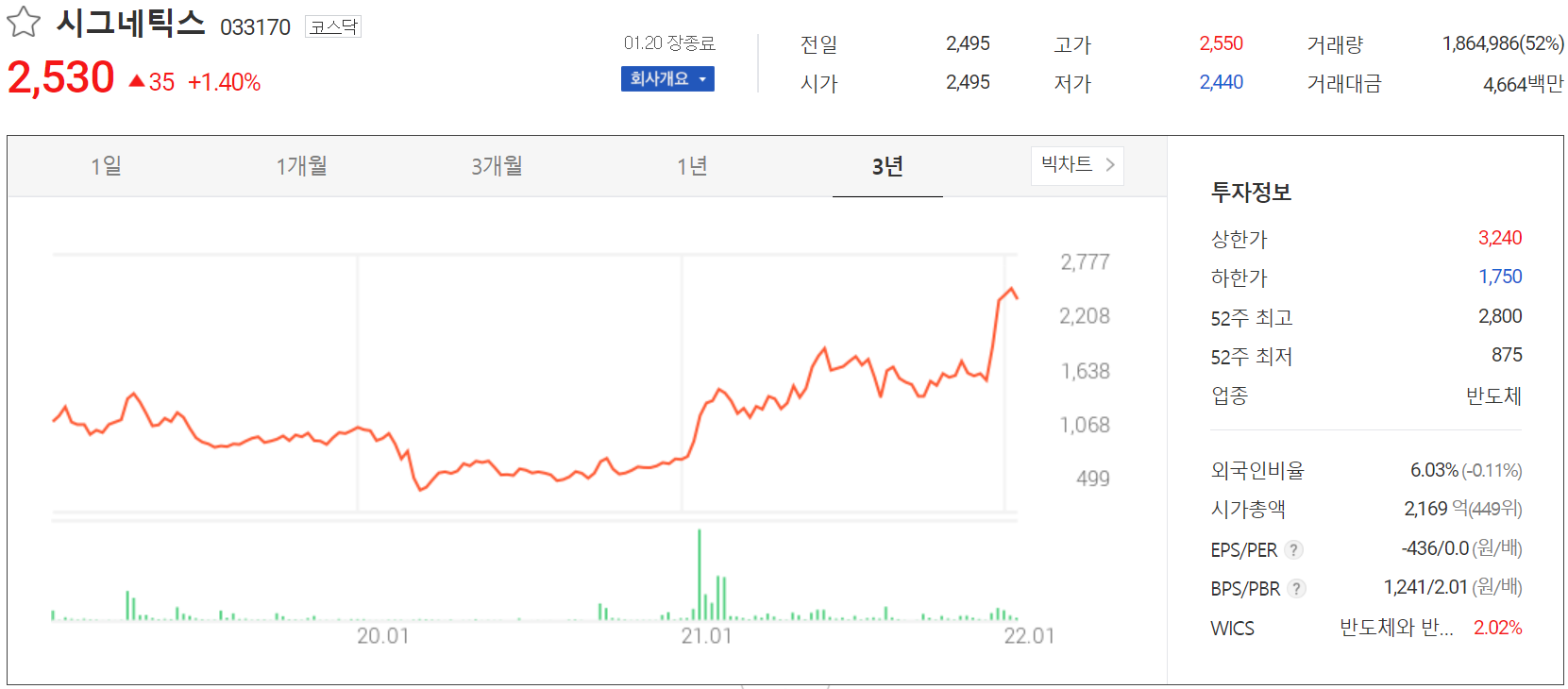 시그네틱스 주가 정보(2022.01.20)