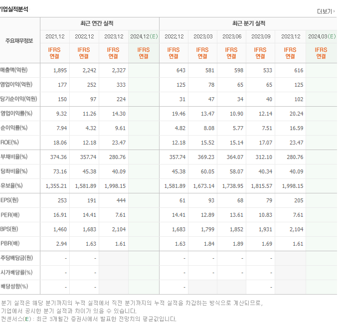 드림시큐리티_실적