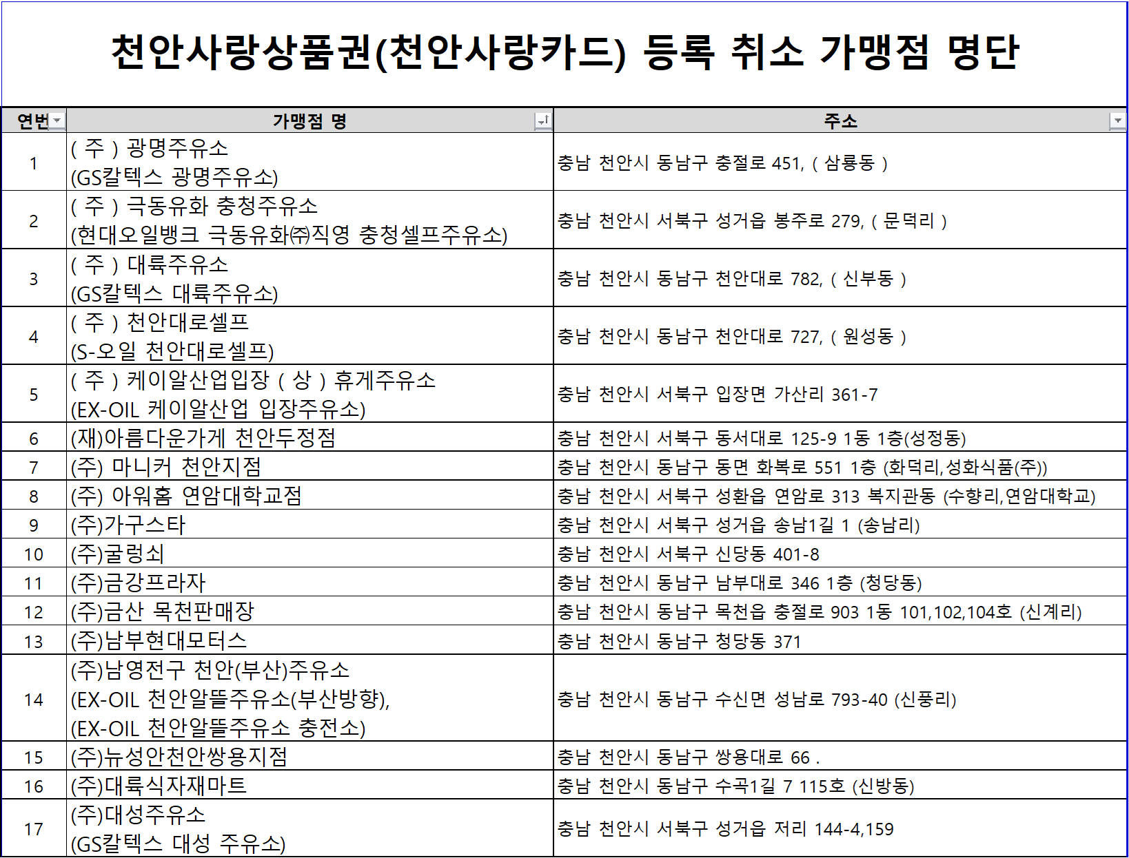 천안사랑카드 취소 가맹점 명단