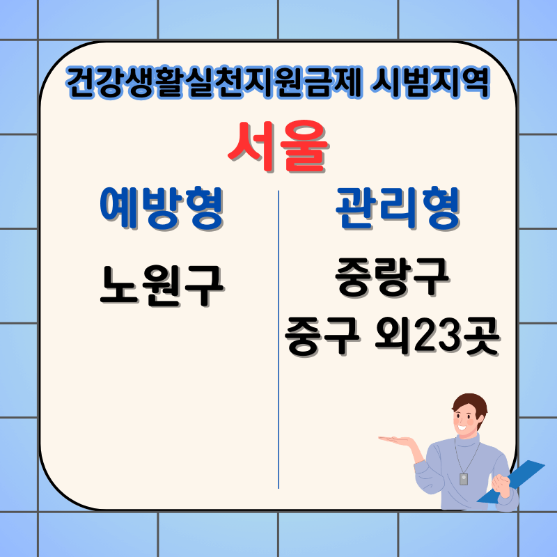 건강생활실천지원금제-시범지역