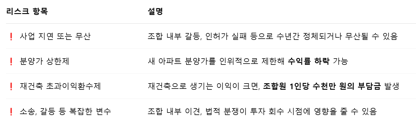 재개발 재건축 투자 리스트 체크