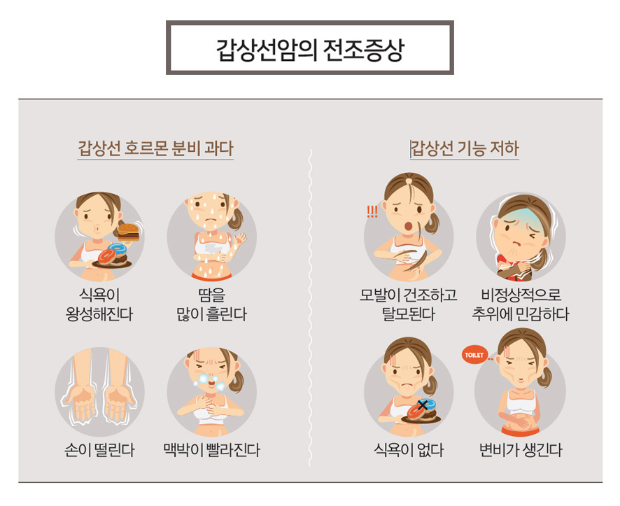 갑상선암의 전조증상