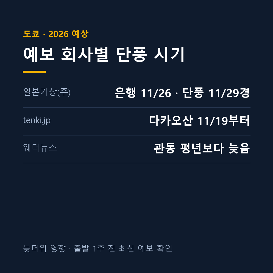 도쿄 단풍 시기 2026 예보 회사별 비교 카드