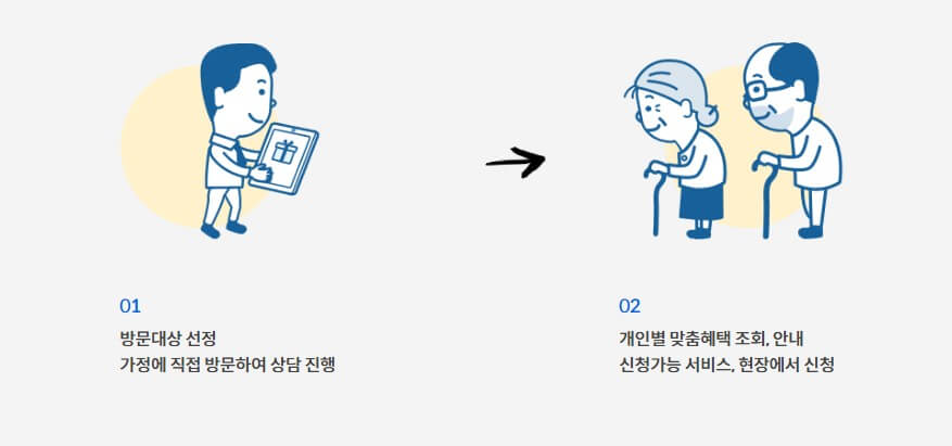 보조금24_국가지원금_방문_상담