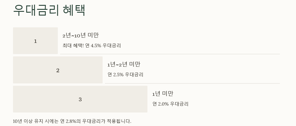 청년주택: 주택드림 청약통장(가입조건,이자,세금혜택), 주택드림 대출(조건,혜택,자격)