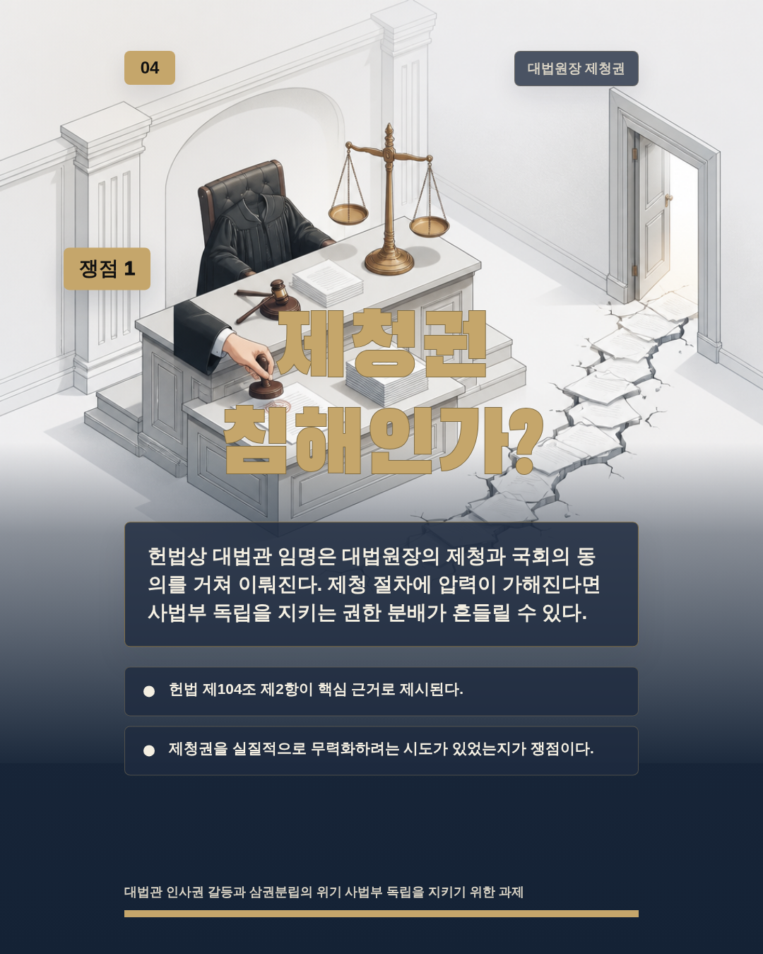 제청권 침해인가?