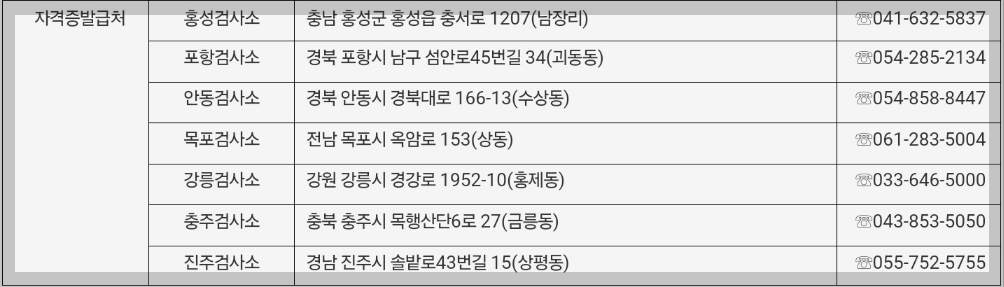 화물운송종사 자격증 방문발급