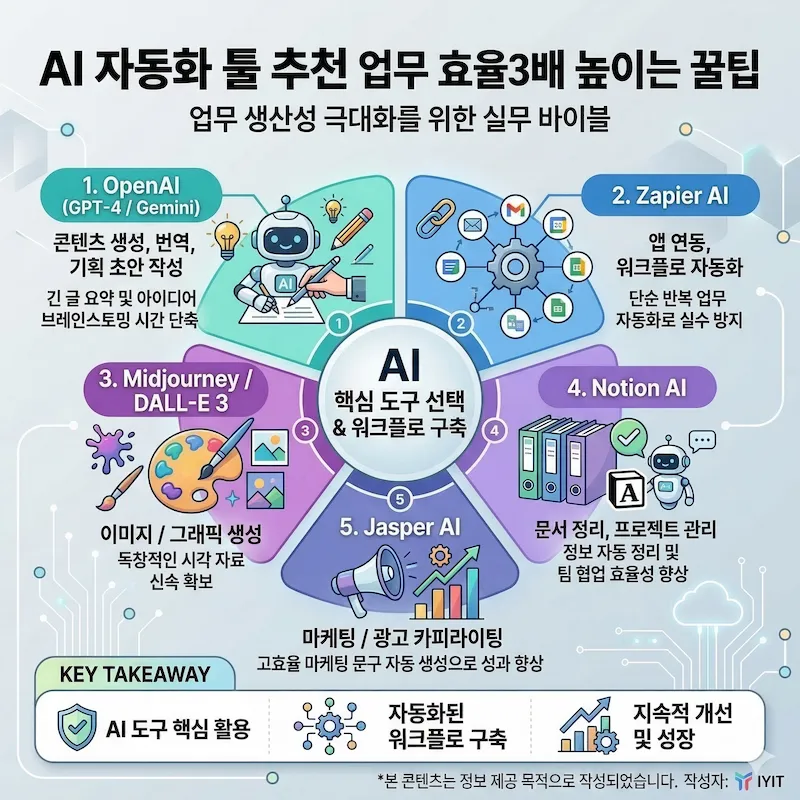 Top 5 tips on how to compare AI service prices