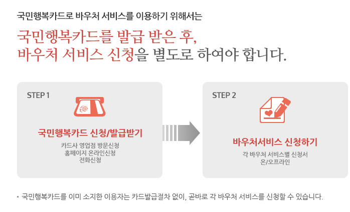 국민행복카드 신청