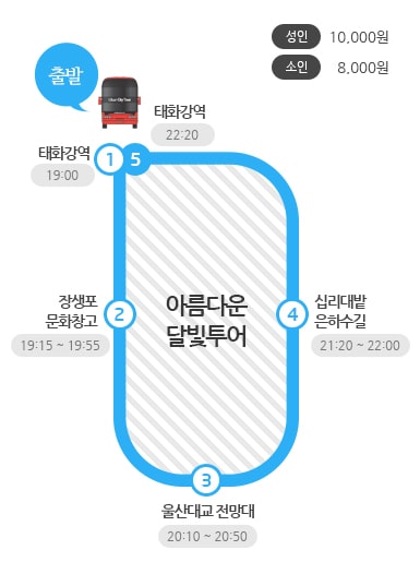 달빛투어-노선