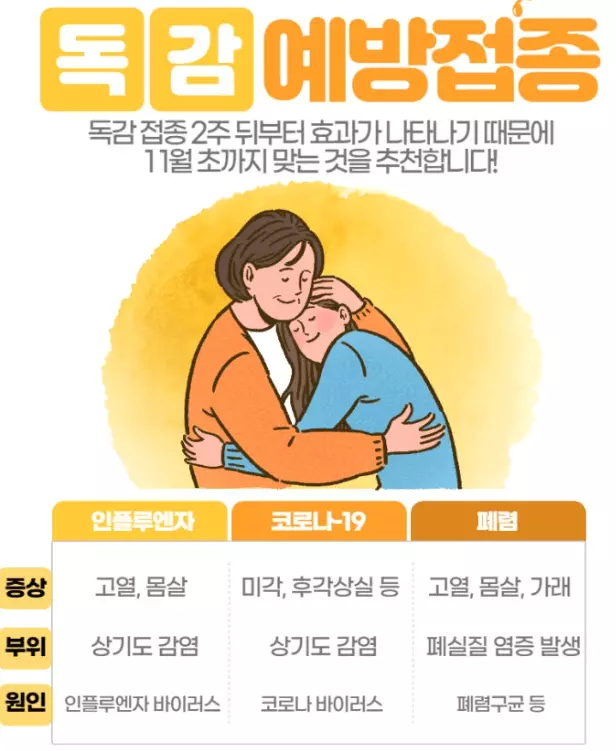 독감 예방접종