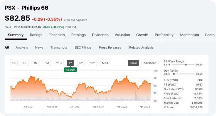 필립스 66 - 미국 석유에너지 오일관련주