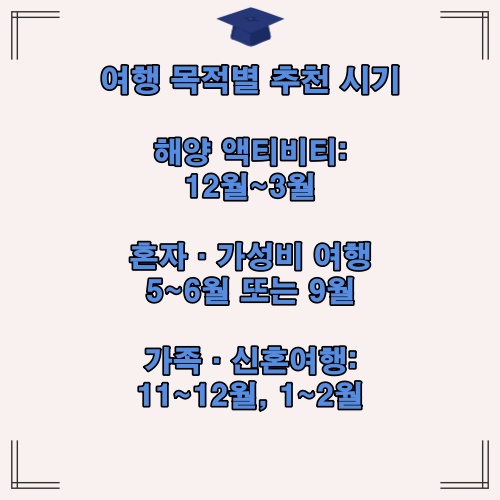 해양 액티비티, 가성비 여행, 신혼여행 목적별 푸켓 추천 시기를 한눈에 정리한 카드입니다.