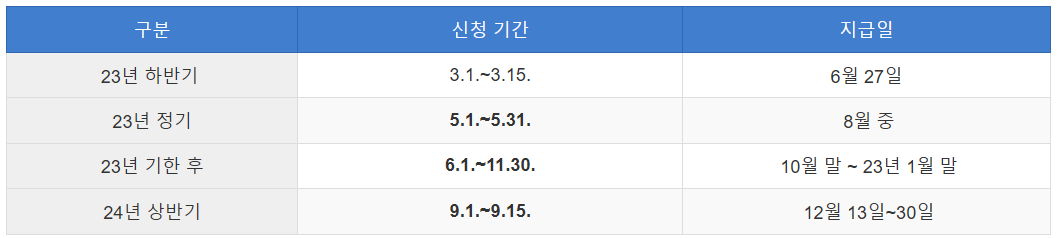근로장려금 신청