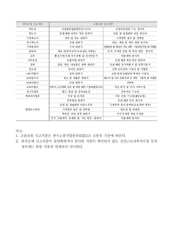 현장경력-신고직종의-인정기준