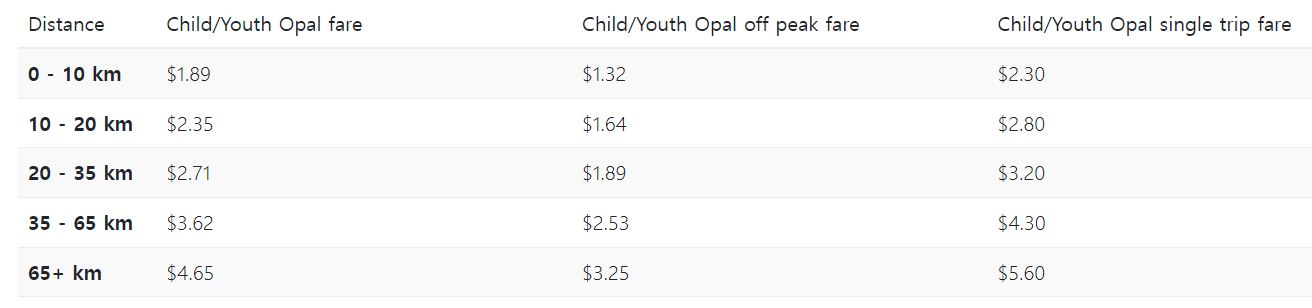 시드니 대중교통