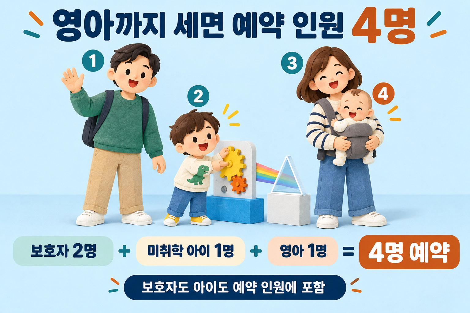 보호자 두 명과 미취학 아이 한 명, 영아 한 명을 합쳐 네 명 예약하는 예시