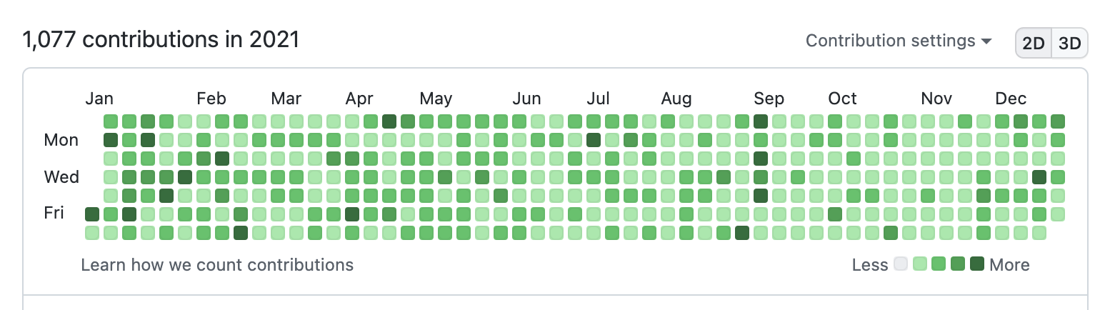 github_2021
