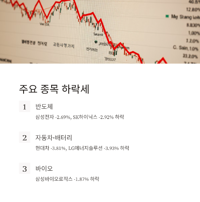 외국인과 기관의 매도
