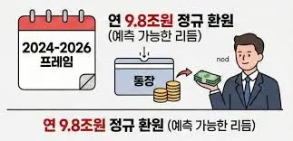 삼성전자-배당금