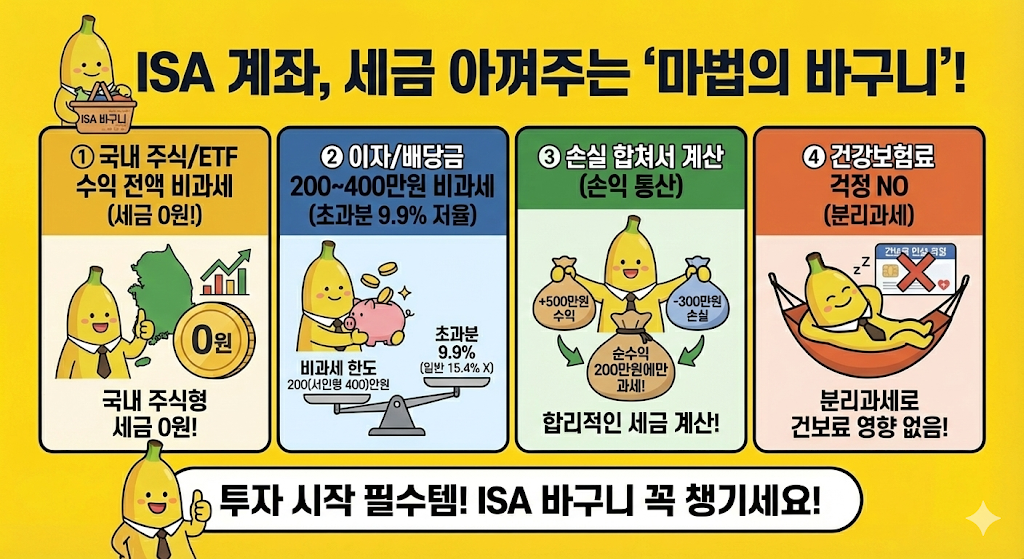 세금혜택이 역대급