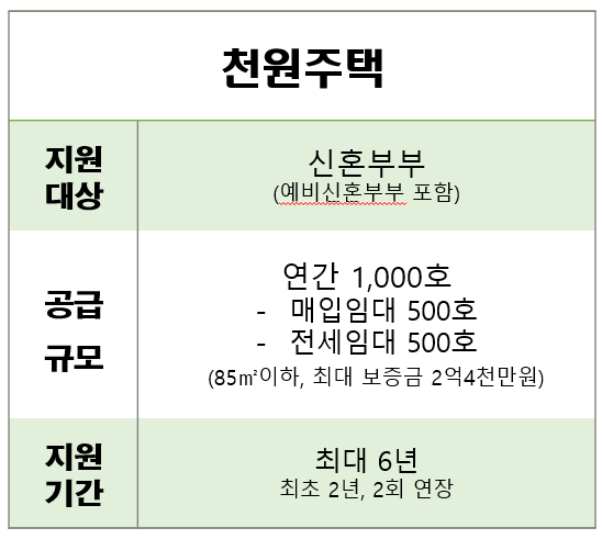 천원주택