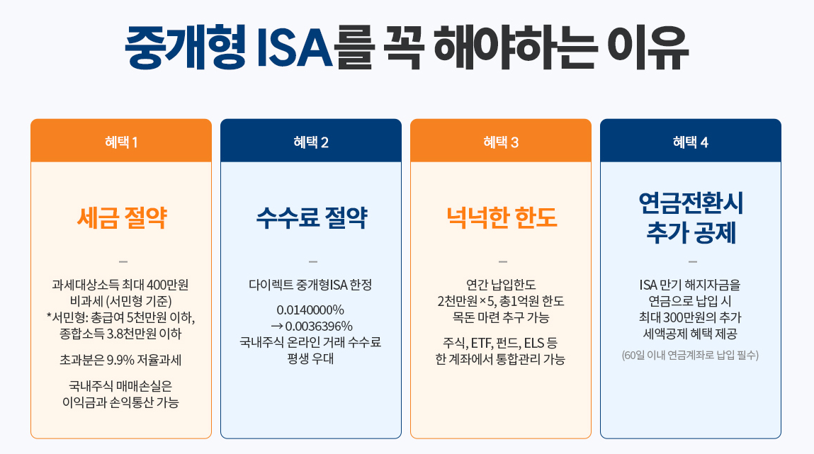 중개형ISA 를 꼭 해야하는 이유