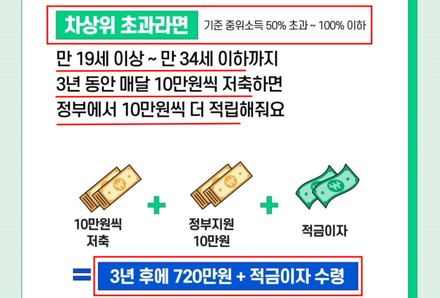 청년내일저축계좌 복지로 홈페이지 내용입니다.