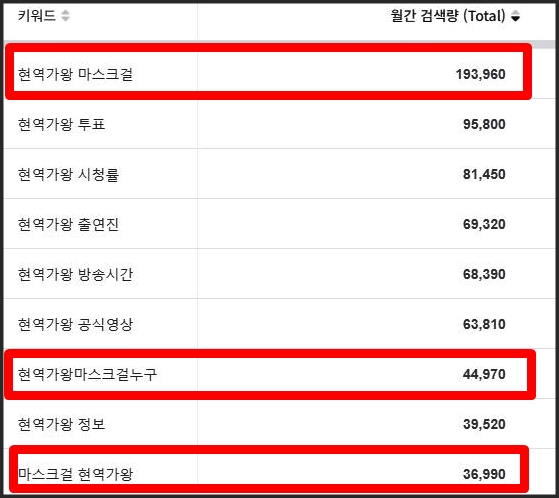 현역가왕 검색율
