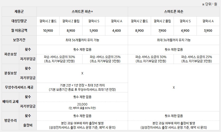 삼성케어플러스(삼케플) 가격