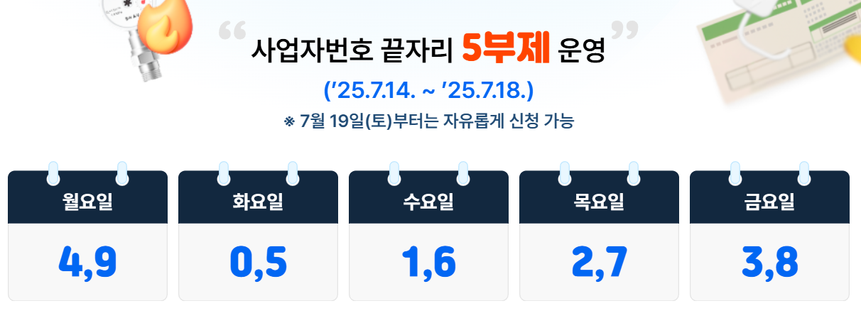 소상공인 부담경감 크레딧 신청 지원제외업종 제출서류