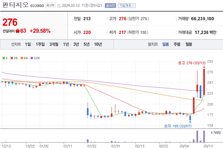 판타지오주가