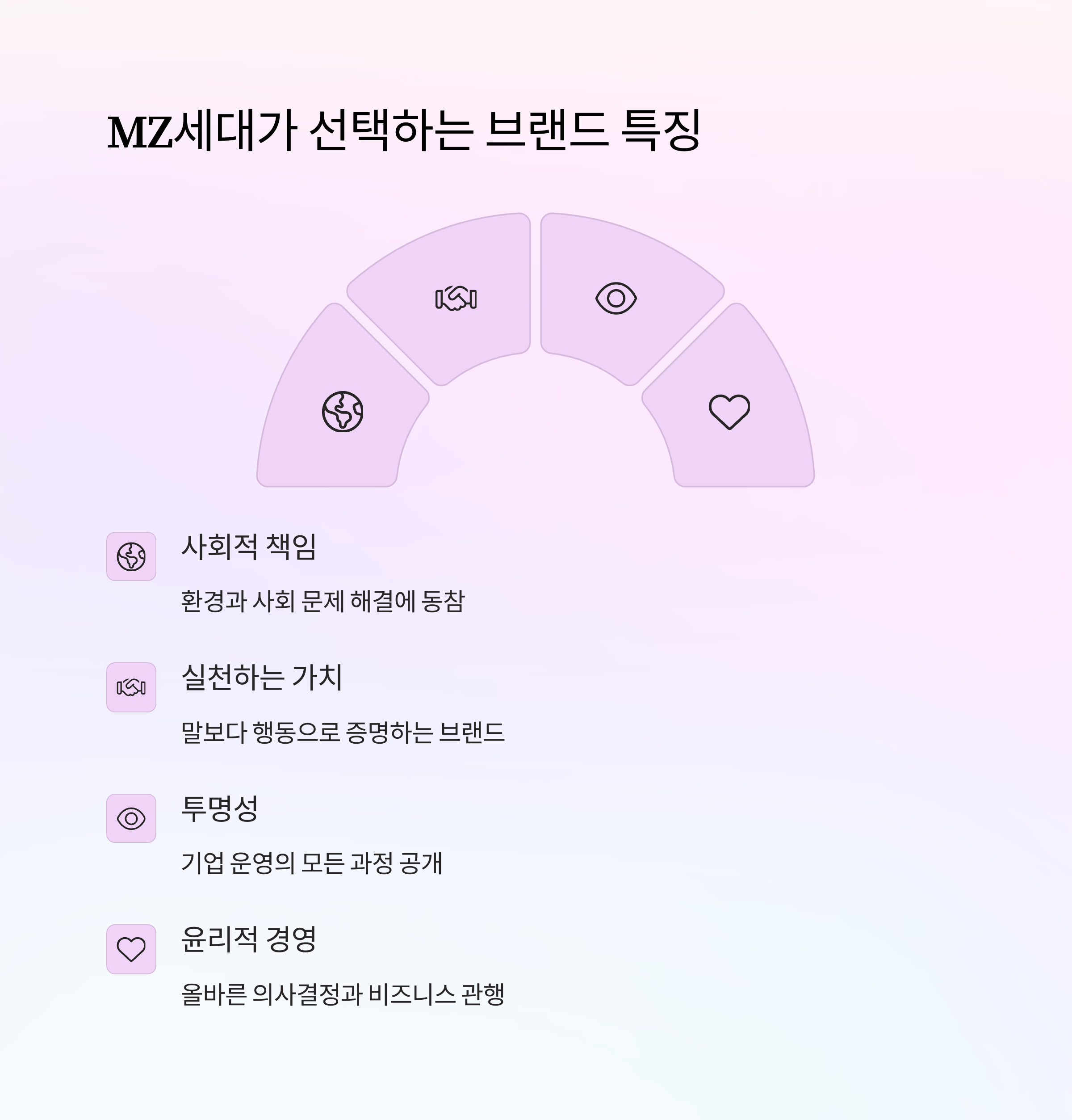 자기인식이 브랜드 경쟁력이 되는 이유: AI시대에 더욱 빛나는 진정성의 힘