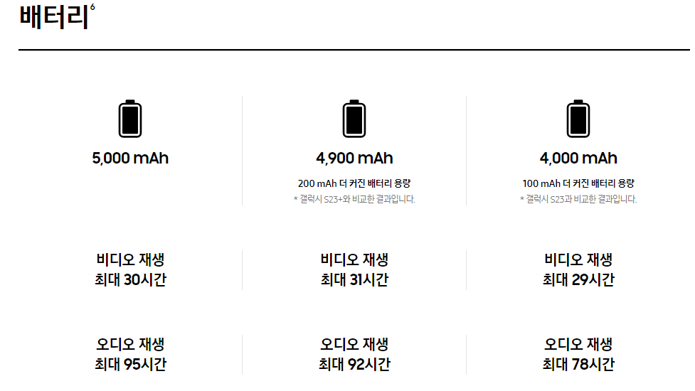  갤럭시 S 24(Galaxy S 24) 사양 및 스펙